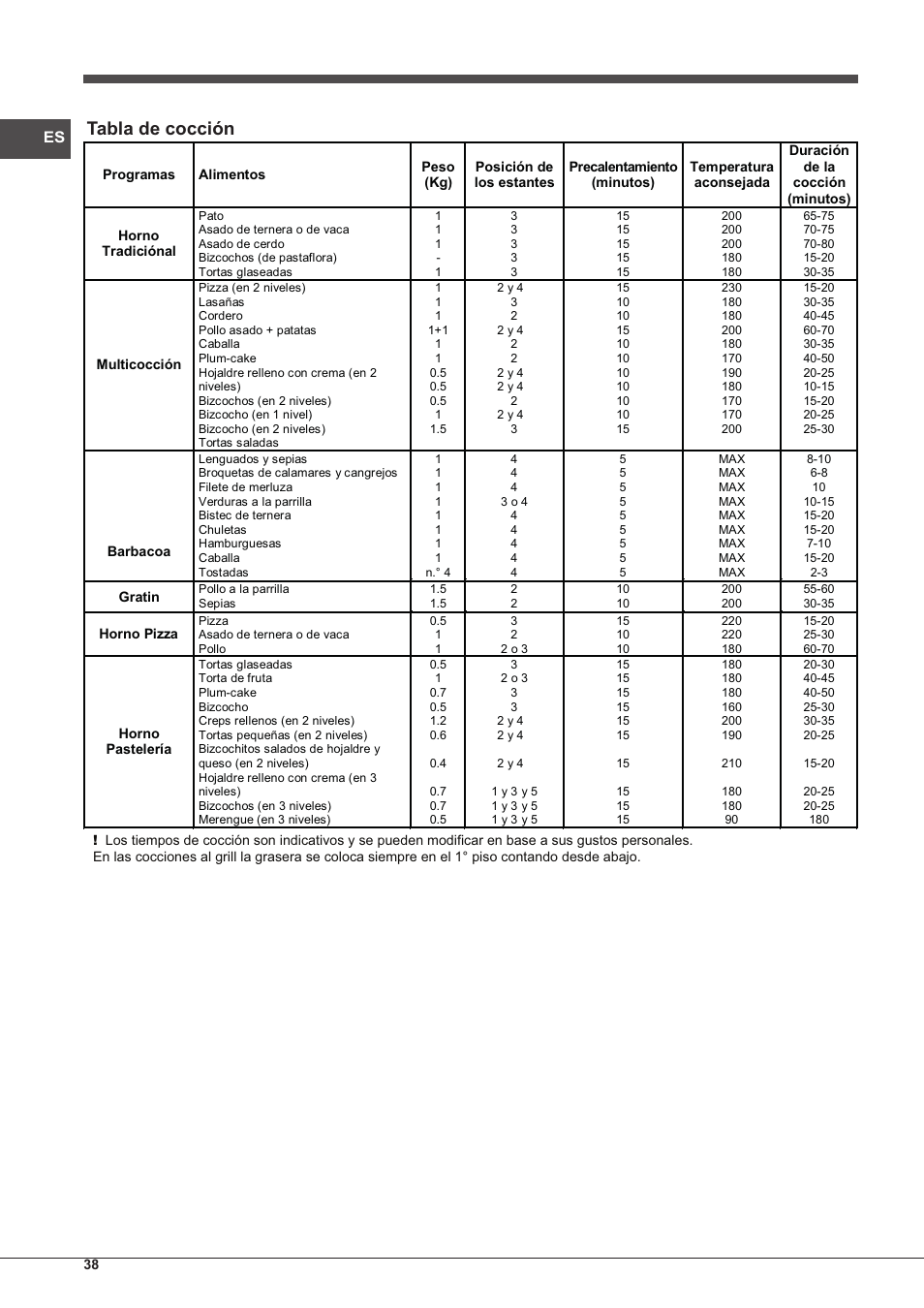 Tabla de cocción | Indesit IF-63-K.A-IX-S User Manual | Page 38 / 80