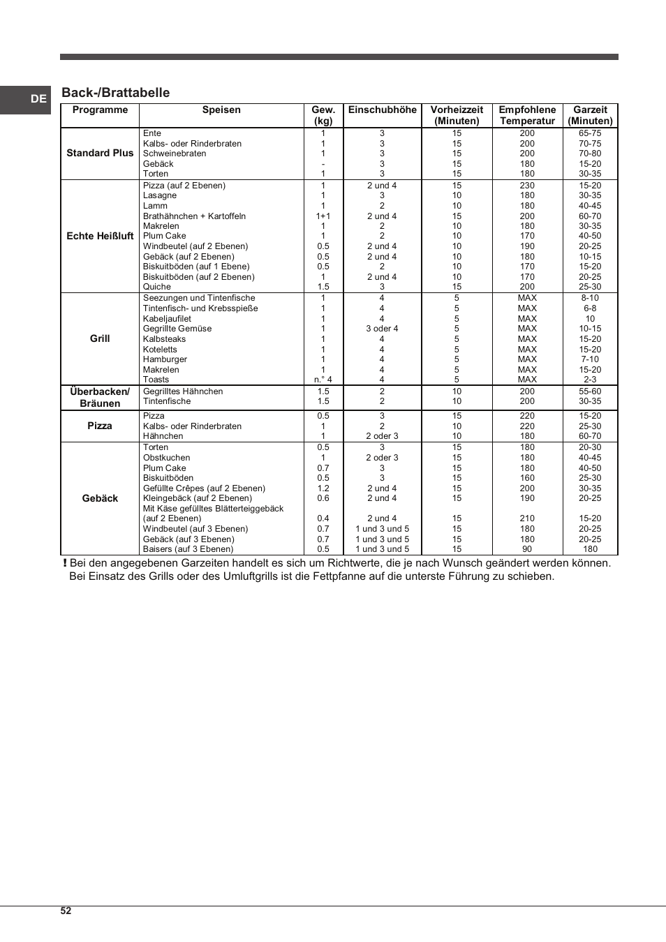 Back-/brattabelle | Indesit IF-63-K.A-IX-S User Manual | Page 52 / 80