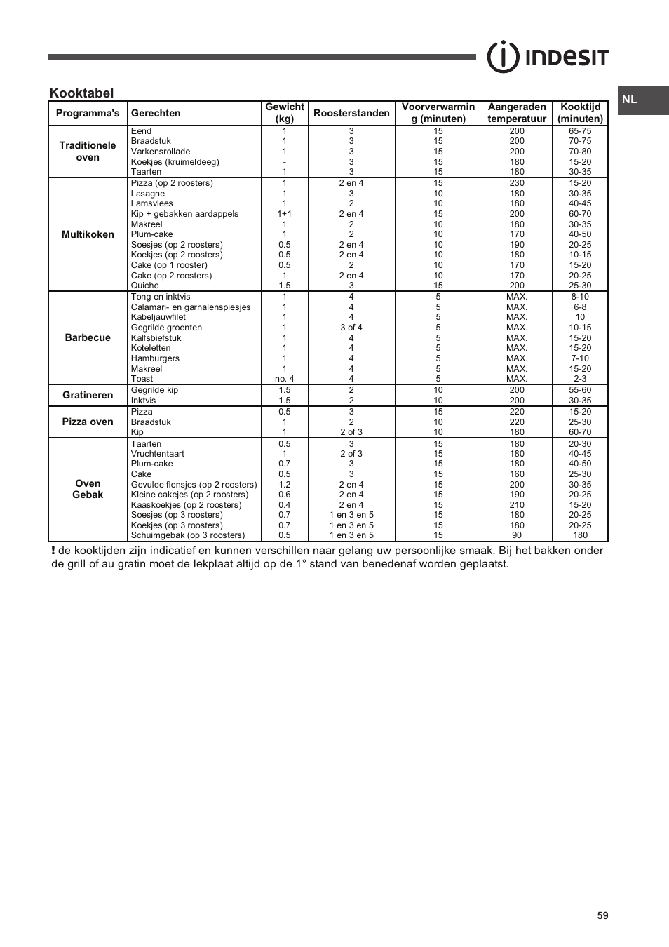 Kooktabel | Indesit IF-63-K.A-IX-S User Manual | Page 59 / 80