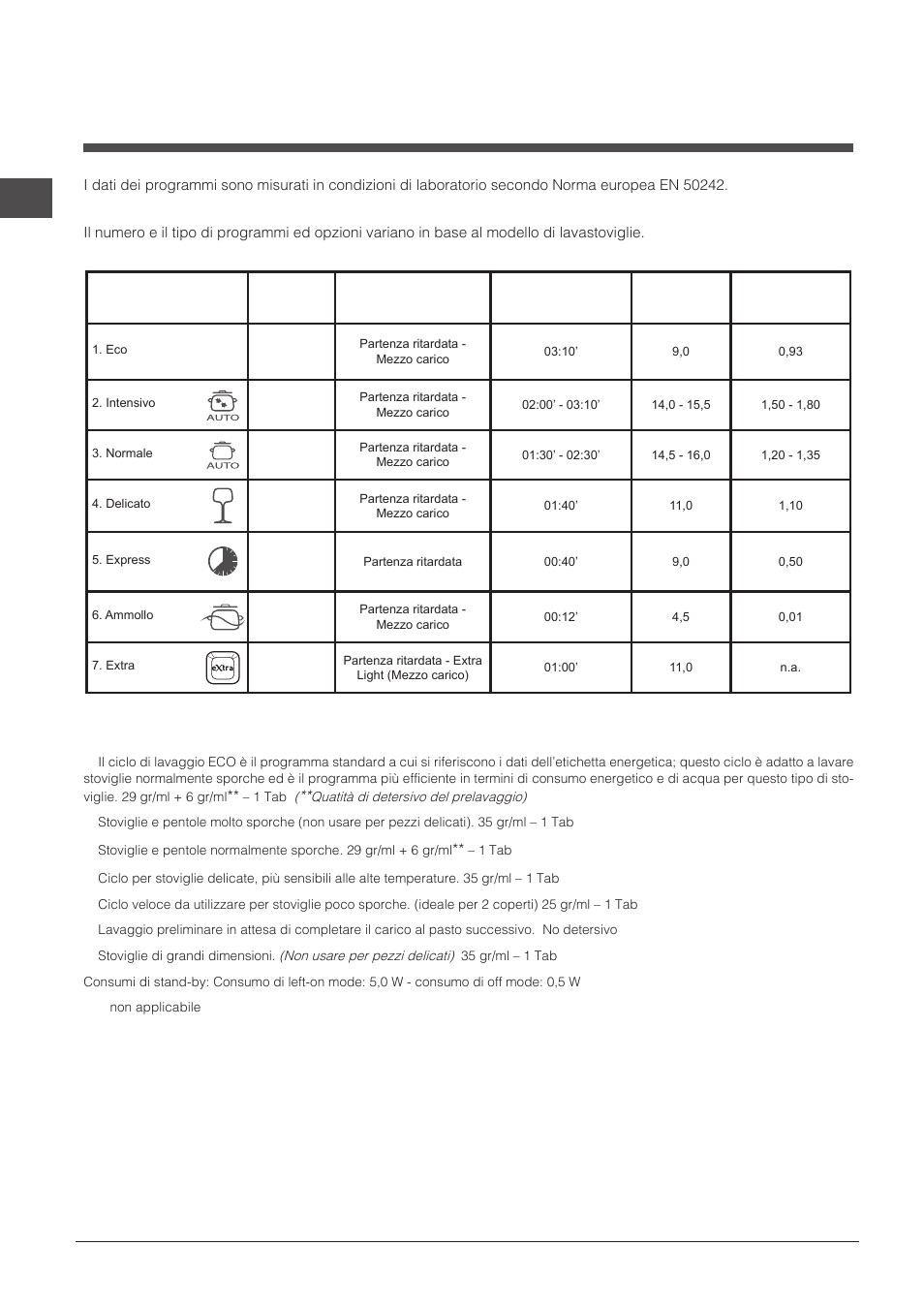 Programmi | Indesit DFP-27T94-A-EU User Manual | Page 10 / 72