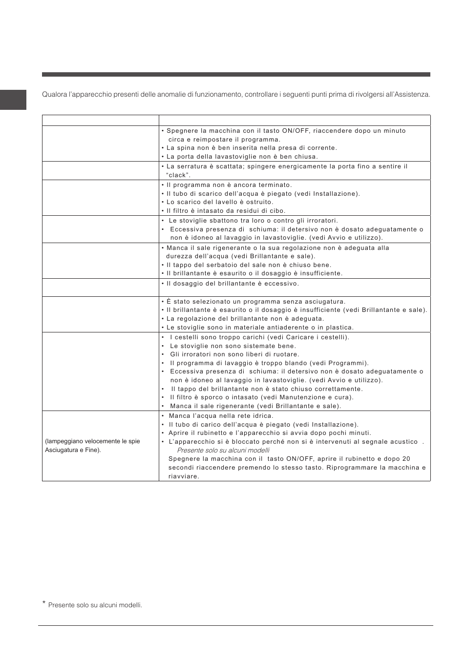 Anomalie e rimedi | Indesit DFP-27T94-A-EU User Manual | Page 14 / 72