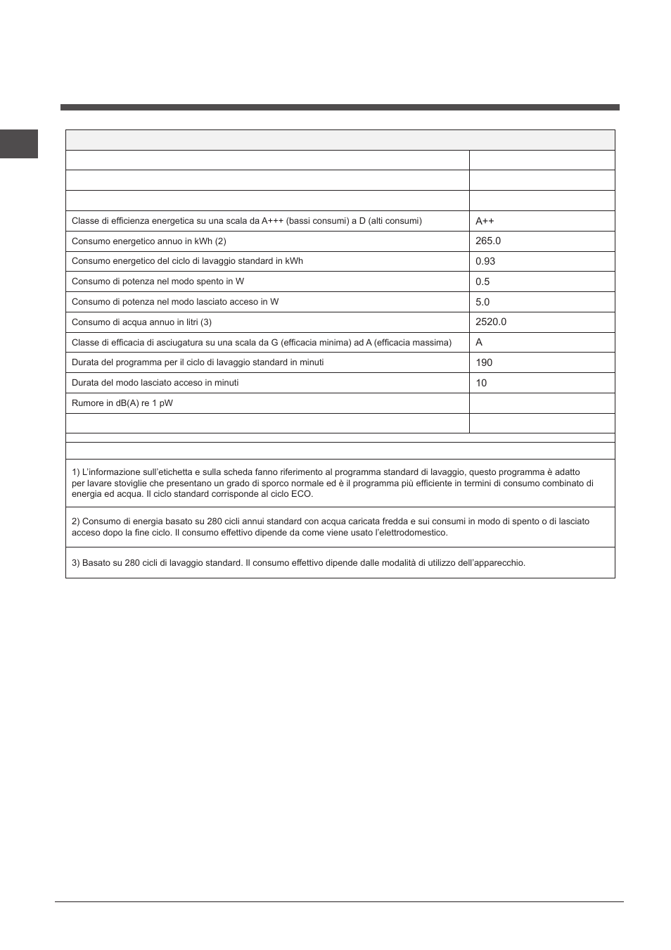 Scheda prodotto | Indesit DFP-27T94-A-EU User Manual | Page 2 / 72