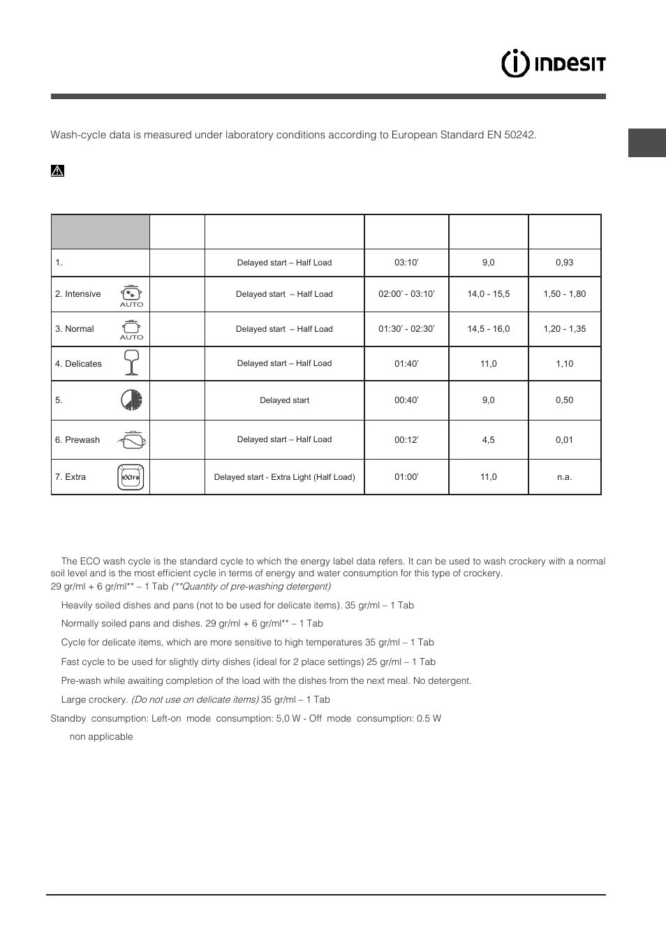 Wash cycles | Indesit DFP-27T94-A-EU User Manual | Page 25 / 72