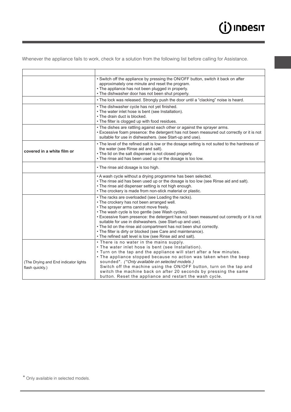 Troubleshooting | Indesit DFP-27T94-A-EU User Manual | Page 29 / 72