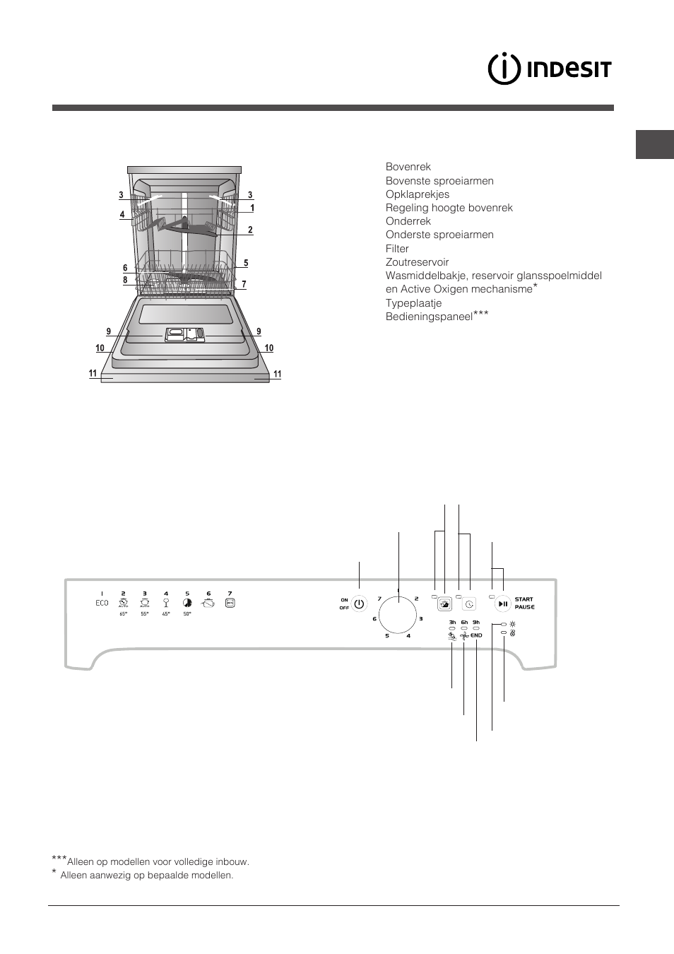 Beschrijving van het apparaat | Indesit DFP-27T94-A-EU User Manual | Page 35 / 72