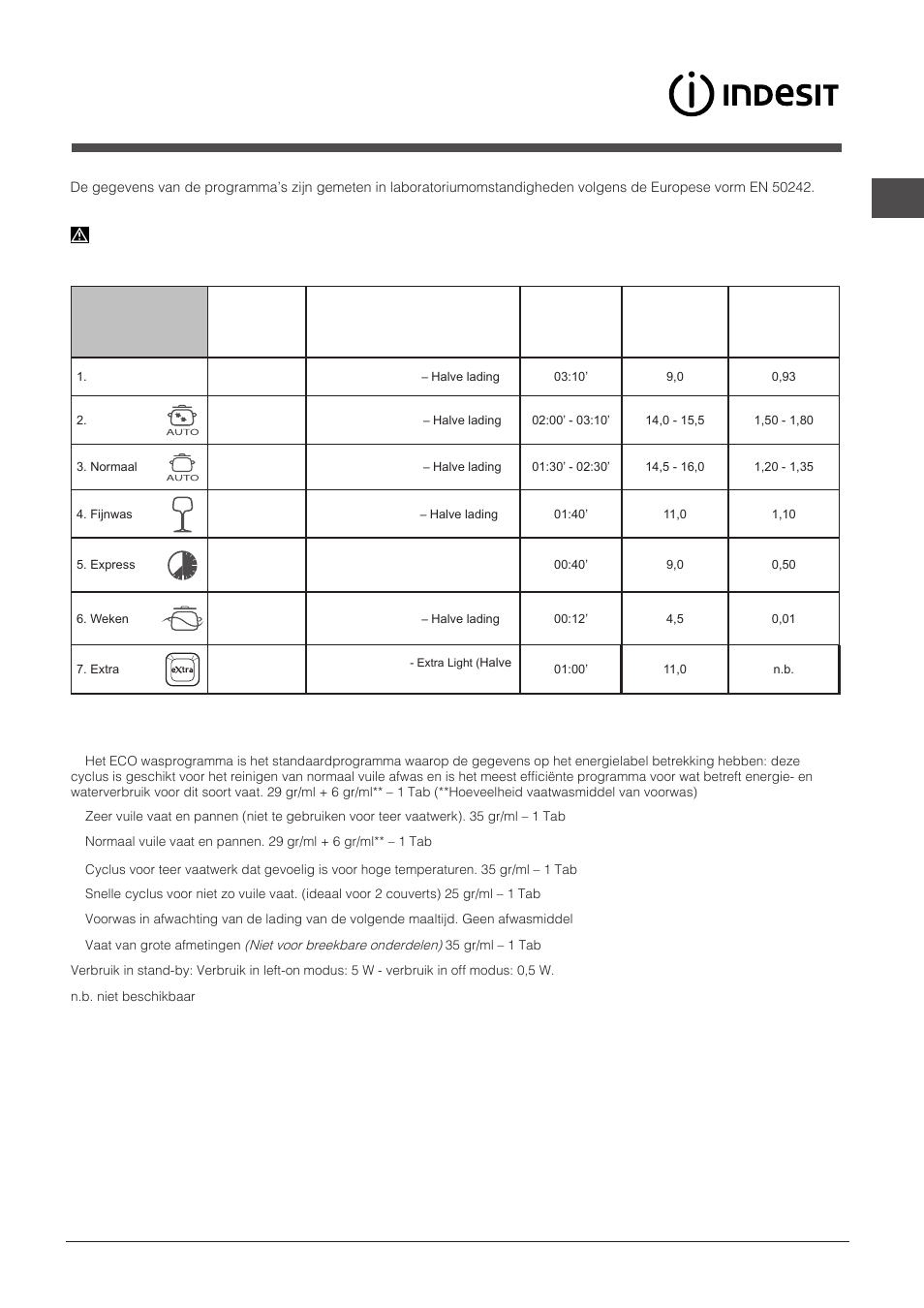 Programma’s | Indesit DFP-27T94-A-EU User Manual | Page 39 / 72