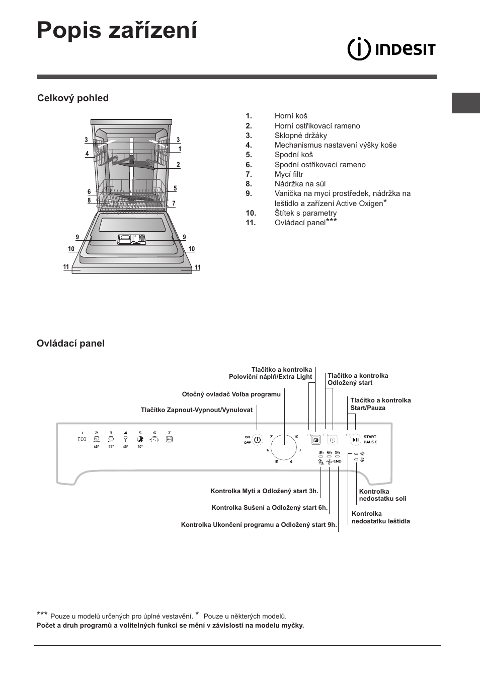 Popis zařízení, Celkový pohled, Ovládací panel | Indesit DFP-27T94-A-EU User Manual | Page 49 / 72