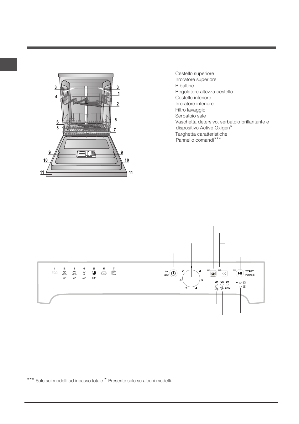 Descrizione dell’apparecchio | Indesit DFP-27T94-A-EU User Manual | Page 6 / 72