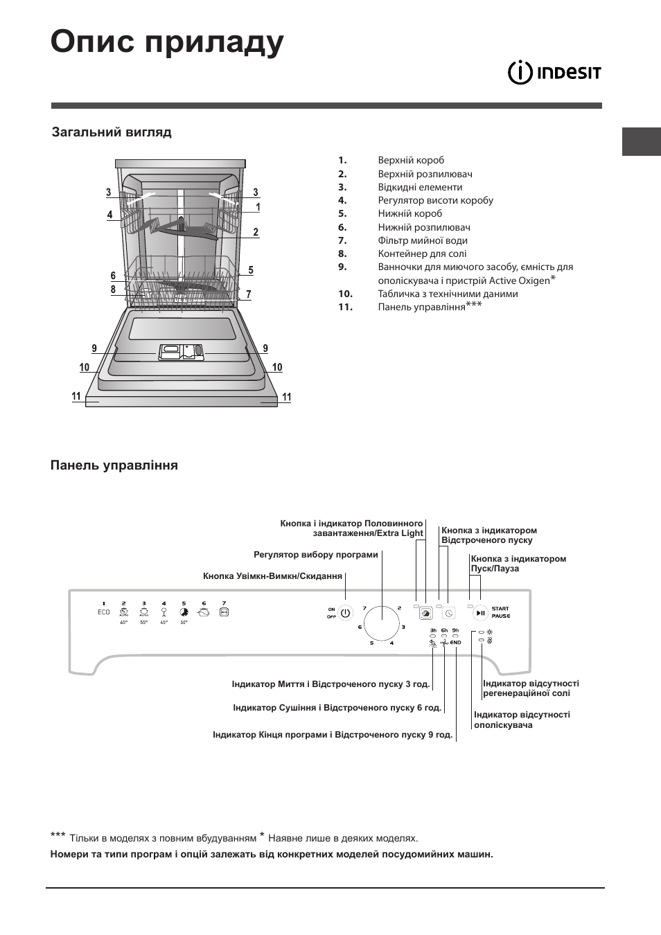 Опис приладу, Загальний вигляд, Панель управління | Indesit DFP-27T94-A-EU User Manual | Page 63 / 72