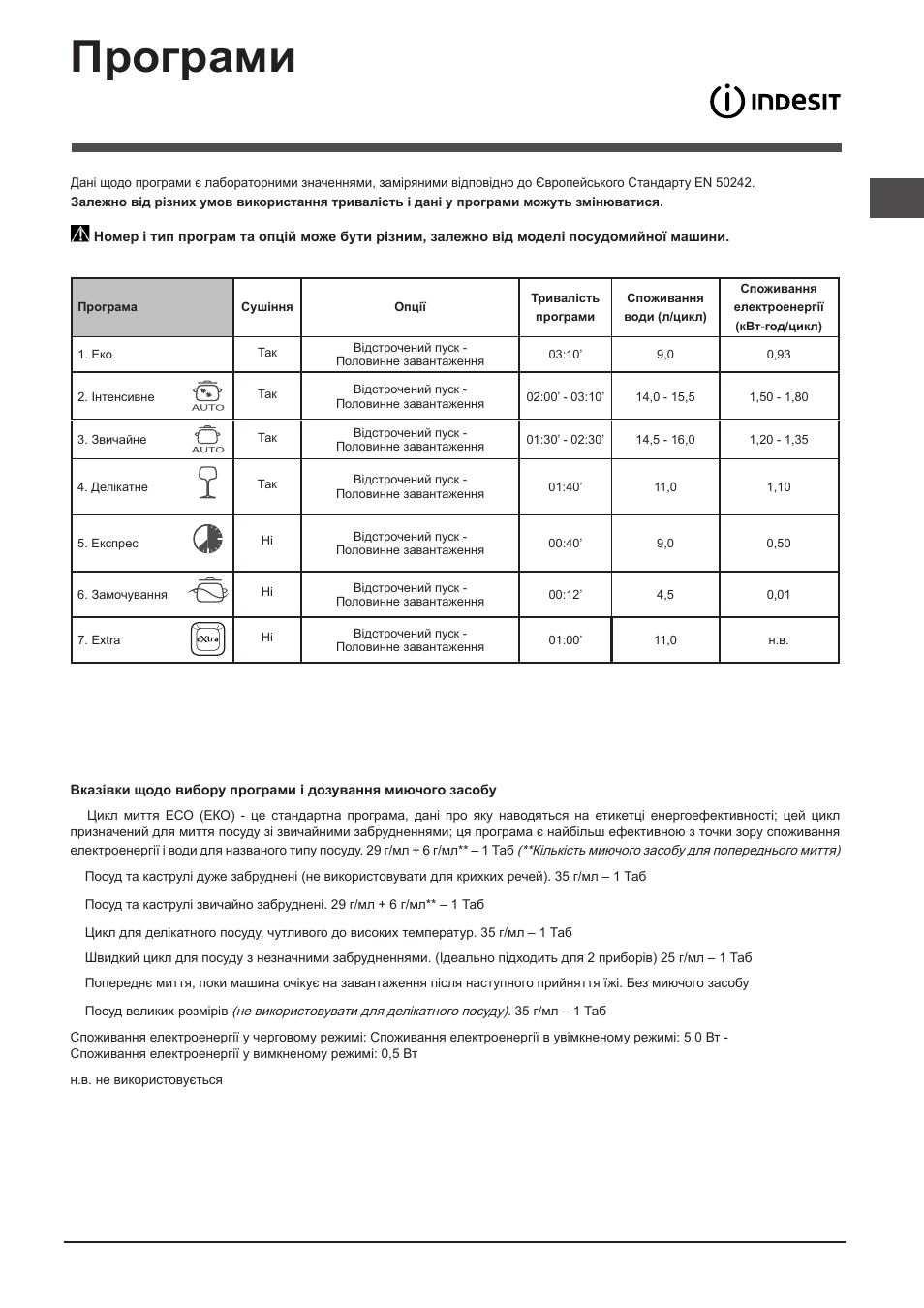 Програми | Indesit DFP-27T94-A-EU User Manual | Page 67 / 72