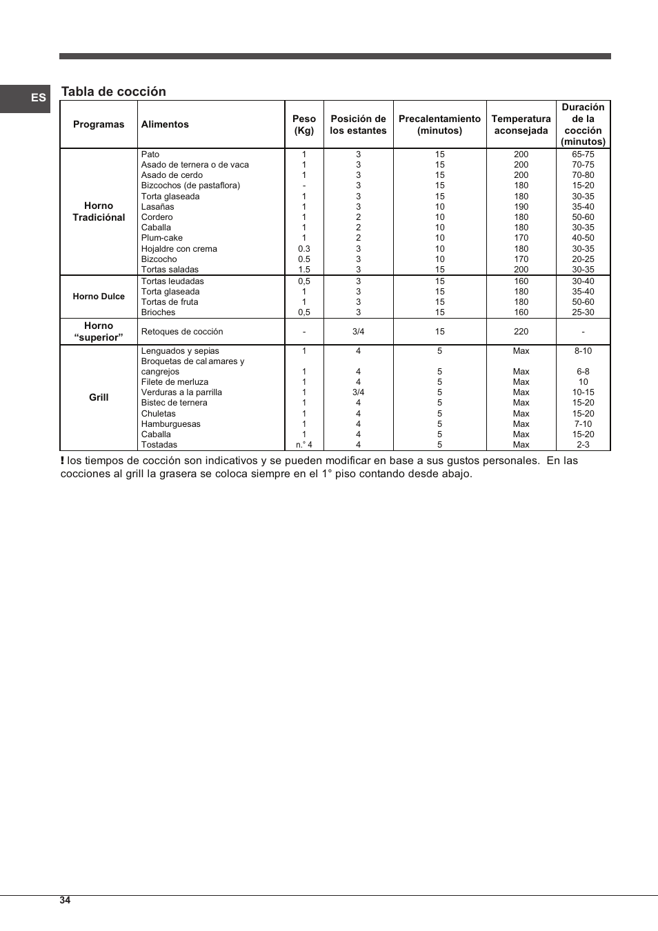Tabla de cocción | Indesit FIMS-20-K.A-AX-S User Manual | Page 34 / 60