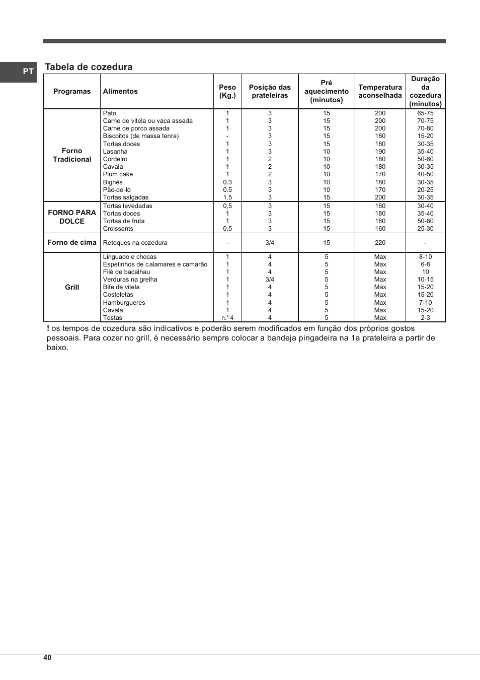 Tabela de cozedura | Indesit FIMS-20-K.A-AX-S User Manual | Page 40 / 60