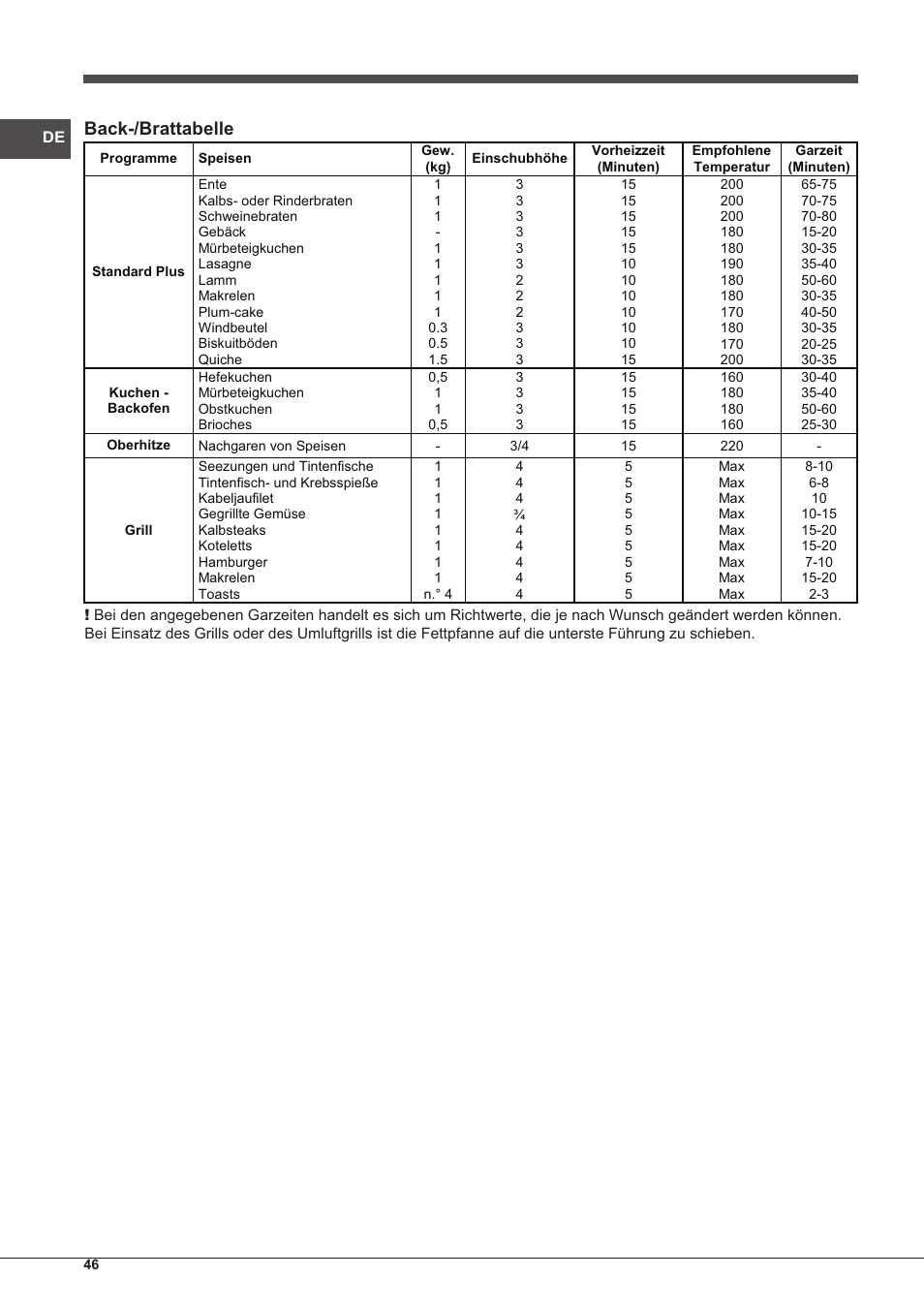 Back-/brattabelle | Indesit FIMS-20-K.A-AX-S User Manual | Page 46 / 60