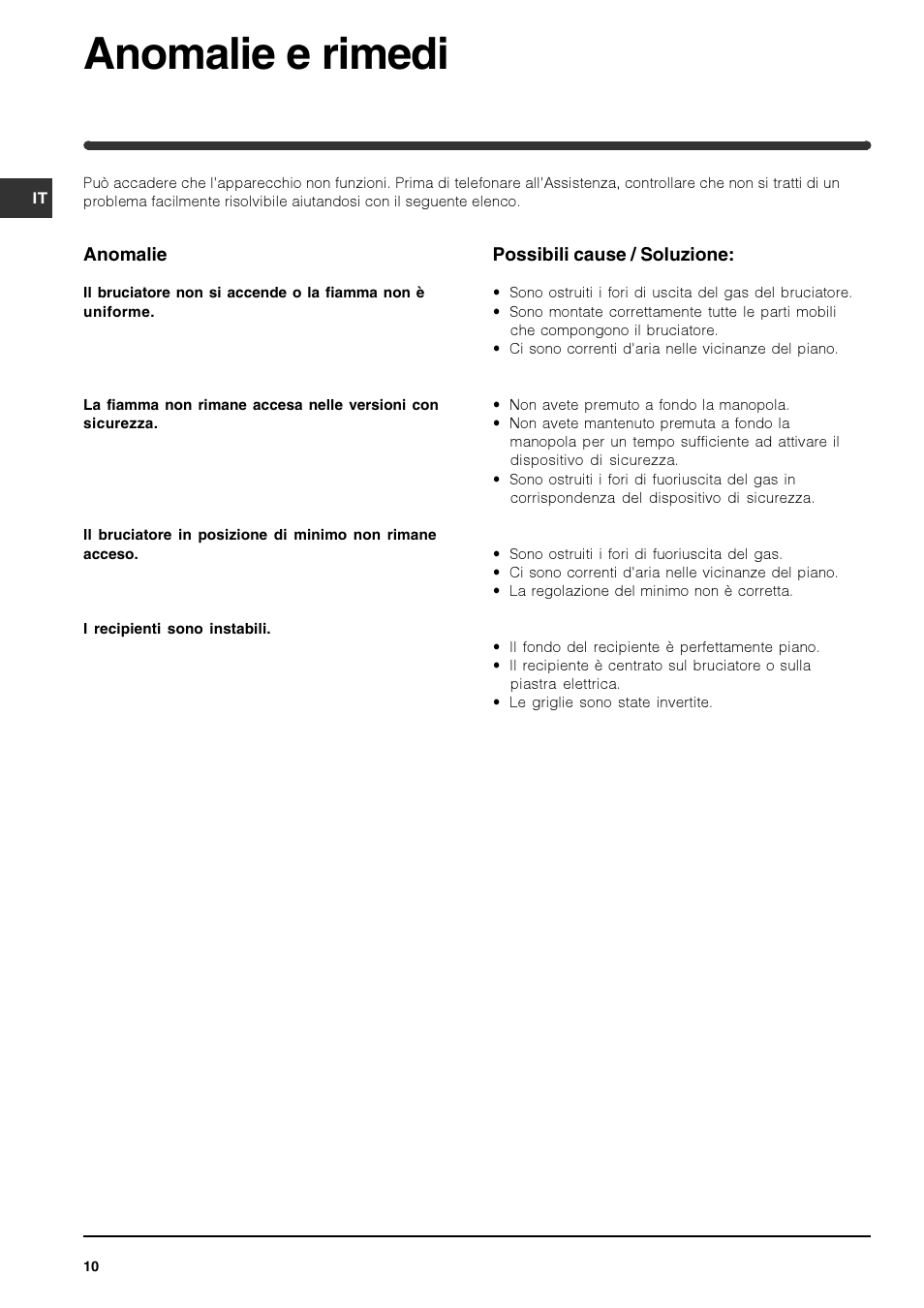 Anomalie e rimedi | Indesit IPG-640-S-(GR) User Manual | Page 10 / 80