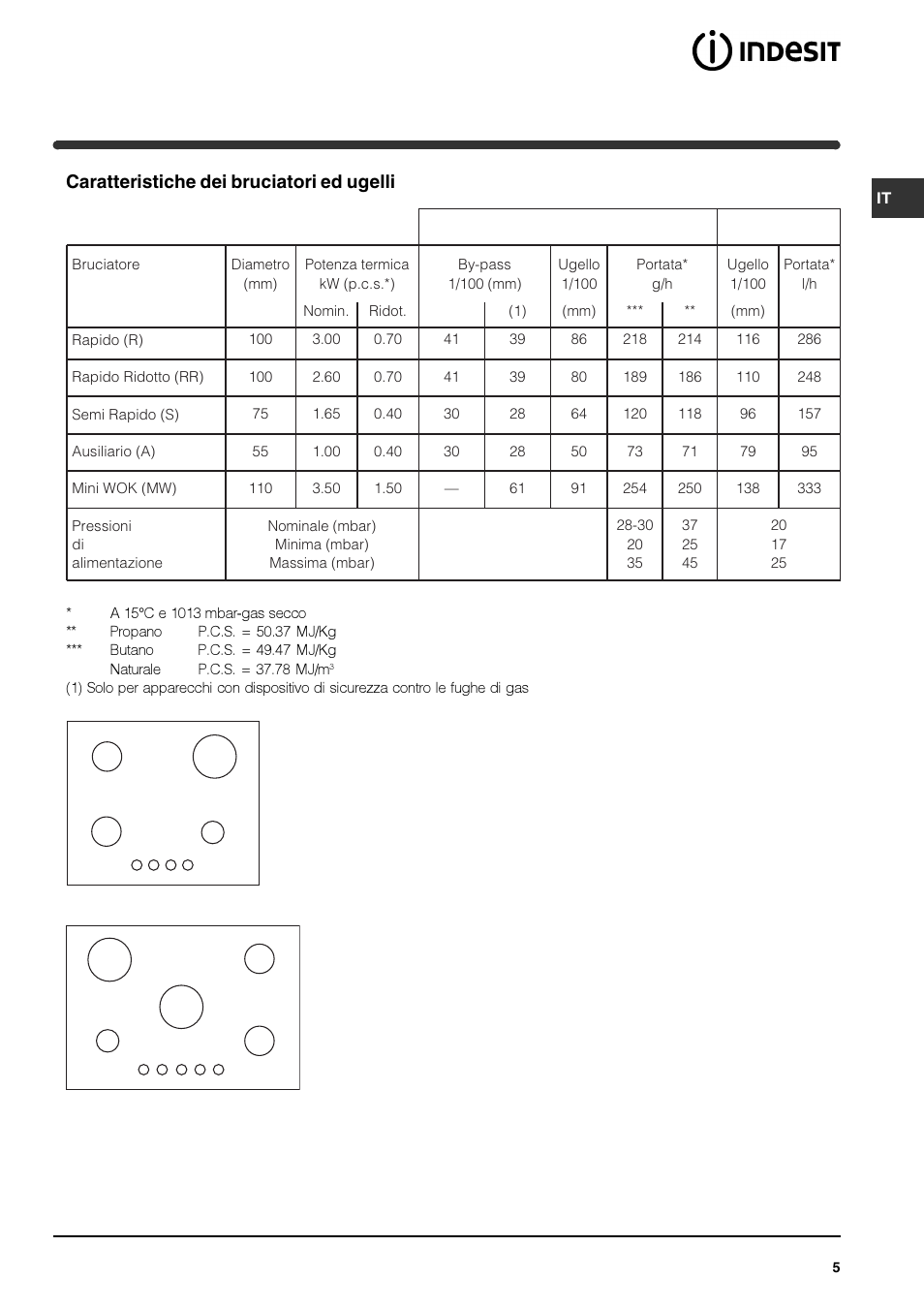 Caratteristiche dei bruciatori ed ugelli | Indesit IPG-640-S-(GR) User Manual | Page 5 / 80