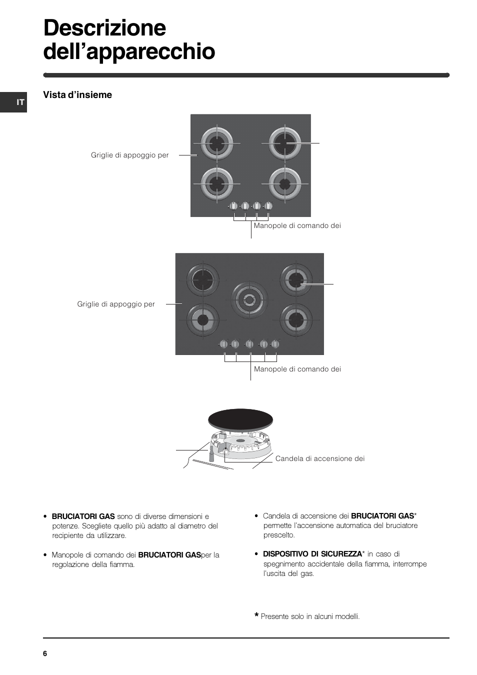 Descrizione dell’apparecchio | Indesit IPG-640-S-(GR) User Manual | Page 6 / 80