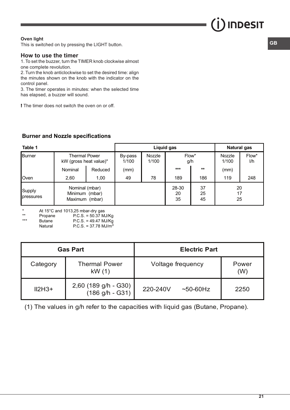 Indesit FGIM-K-(BK)-S User Manual | Page 21 / 48