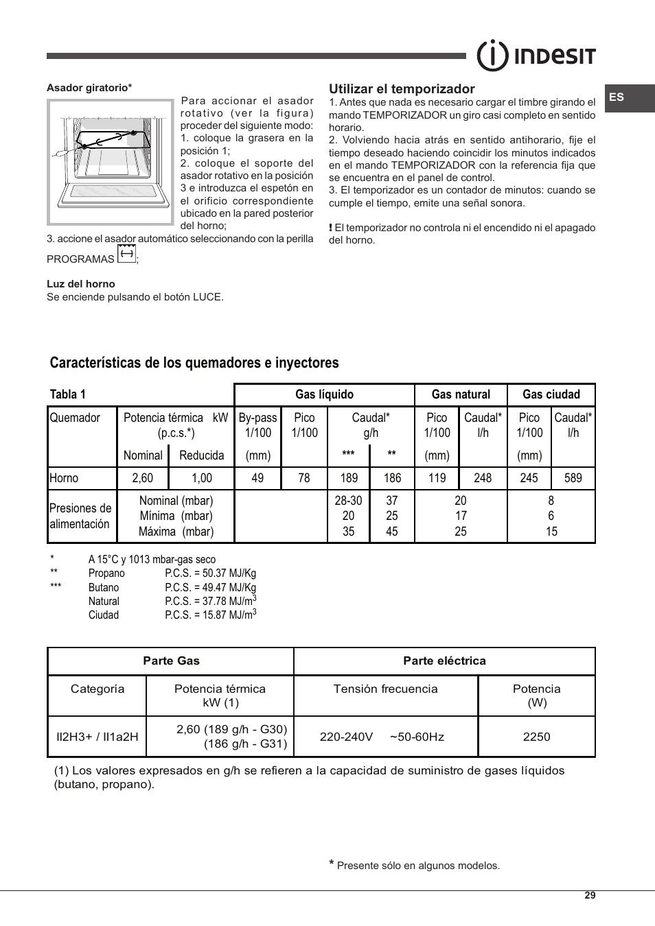 Características de los quemadores e inyectores | Indesit FGIM-K-(BK)-S User Manual | Page 29 / 48