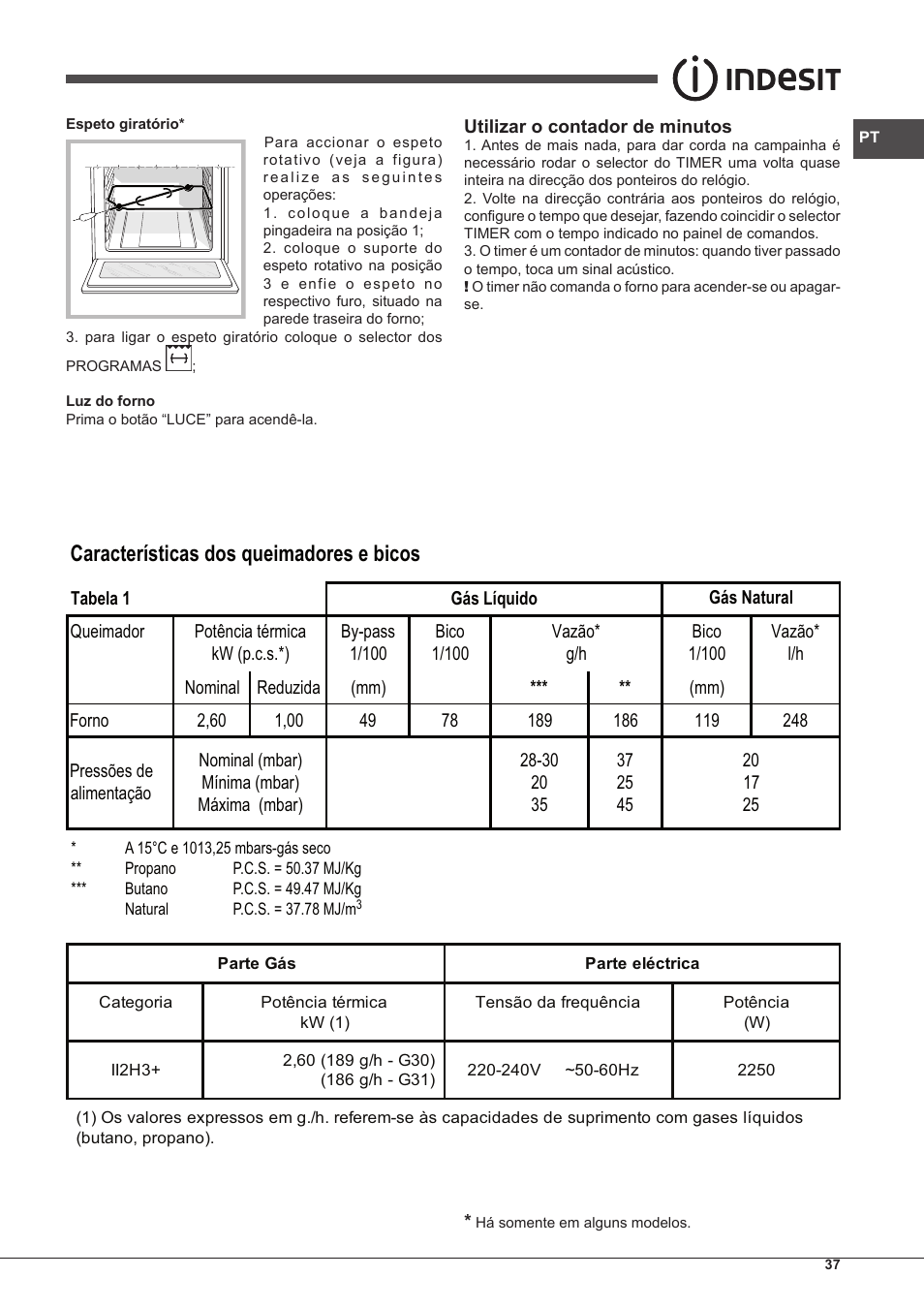 Características dos queimadores e bicos | Indesit FGIM-K-(BK)-S User Manual | Page 37 / 48