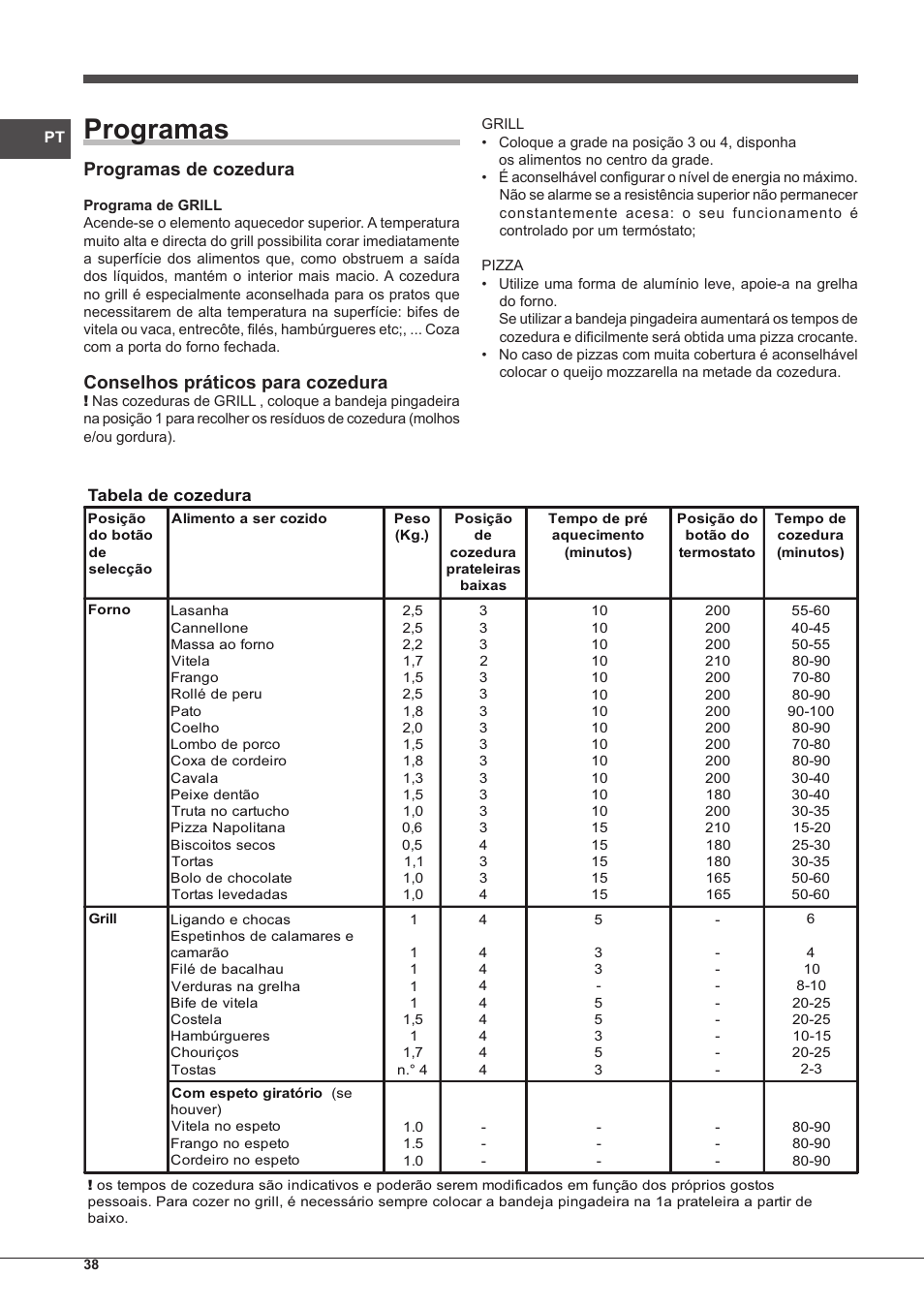 Programas, Programas de cozedura, Conselhos práticos para cozedura | Indesit FGIM-K-(BK)-S User Manual | Page 38 / 48