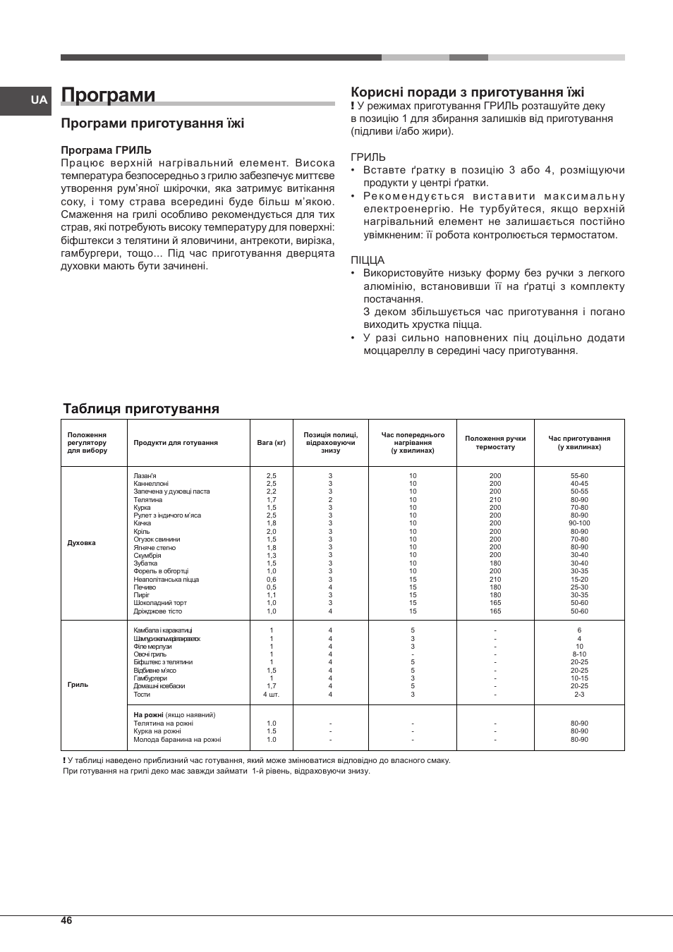 Програми, Програми приготування їжі, Корисні поради з приготування їжі | Таблиця приготування | Indesit FGIM-K-(BK)-S User Manual | Page 46 / 48