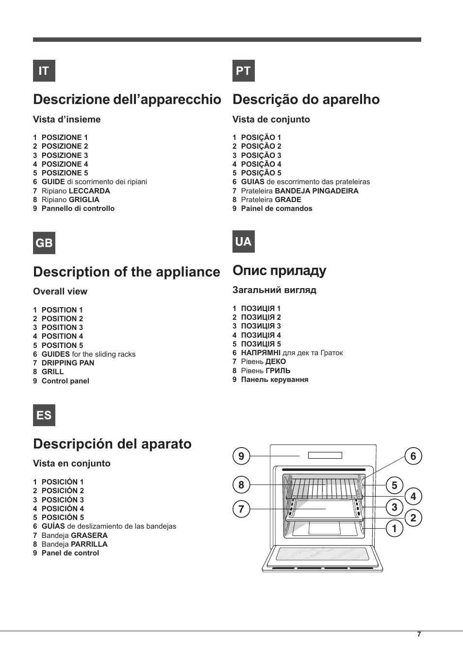 Descrizione dell’apparecchio, Description of the appliance, Descripción del aparato | Descrição do aparelho, Опис приладу | Indesit FGIM-K-(BK)-S User Manual | Page 7 / 48