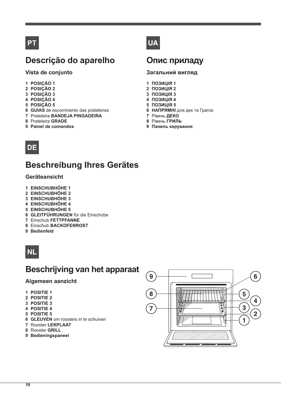 Descrição do aparelho, Beschreibung ihres gerätes, Beschrijving van het apparaat | Опис приладу | Indesit IFG-51-K.A-(BK)-S User Manual | Page 10 / 60