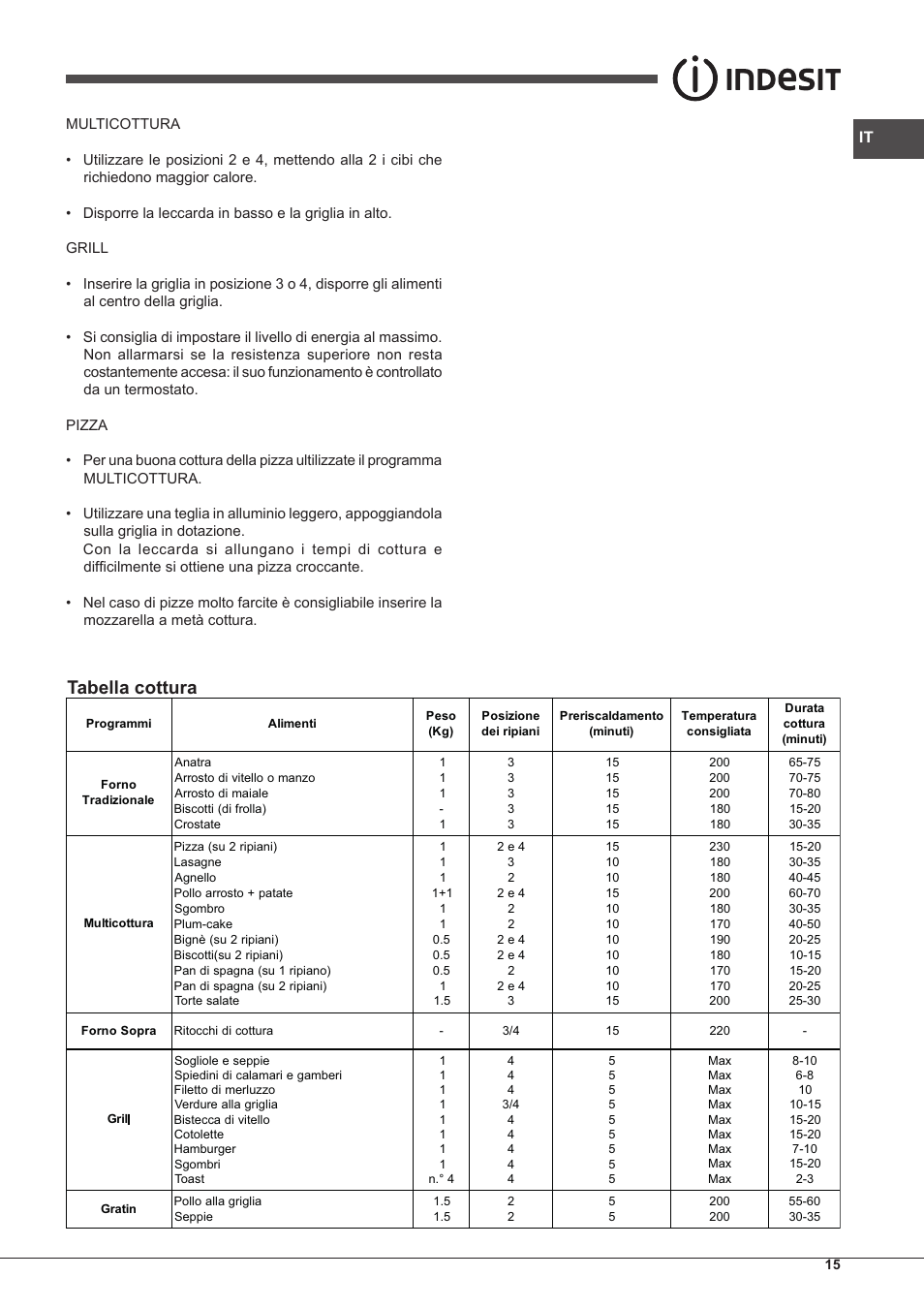 Tabella cottura | Indesit IFG-51-K.A-(BK)-S User Manual | Page 15 / 60