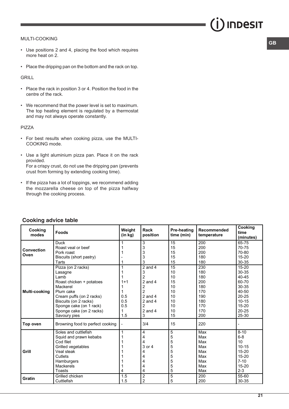 Cooking advice table | Indesit IFG-51-K.A-(BK)-S User Manual | Page 21 / 60