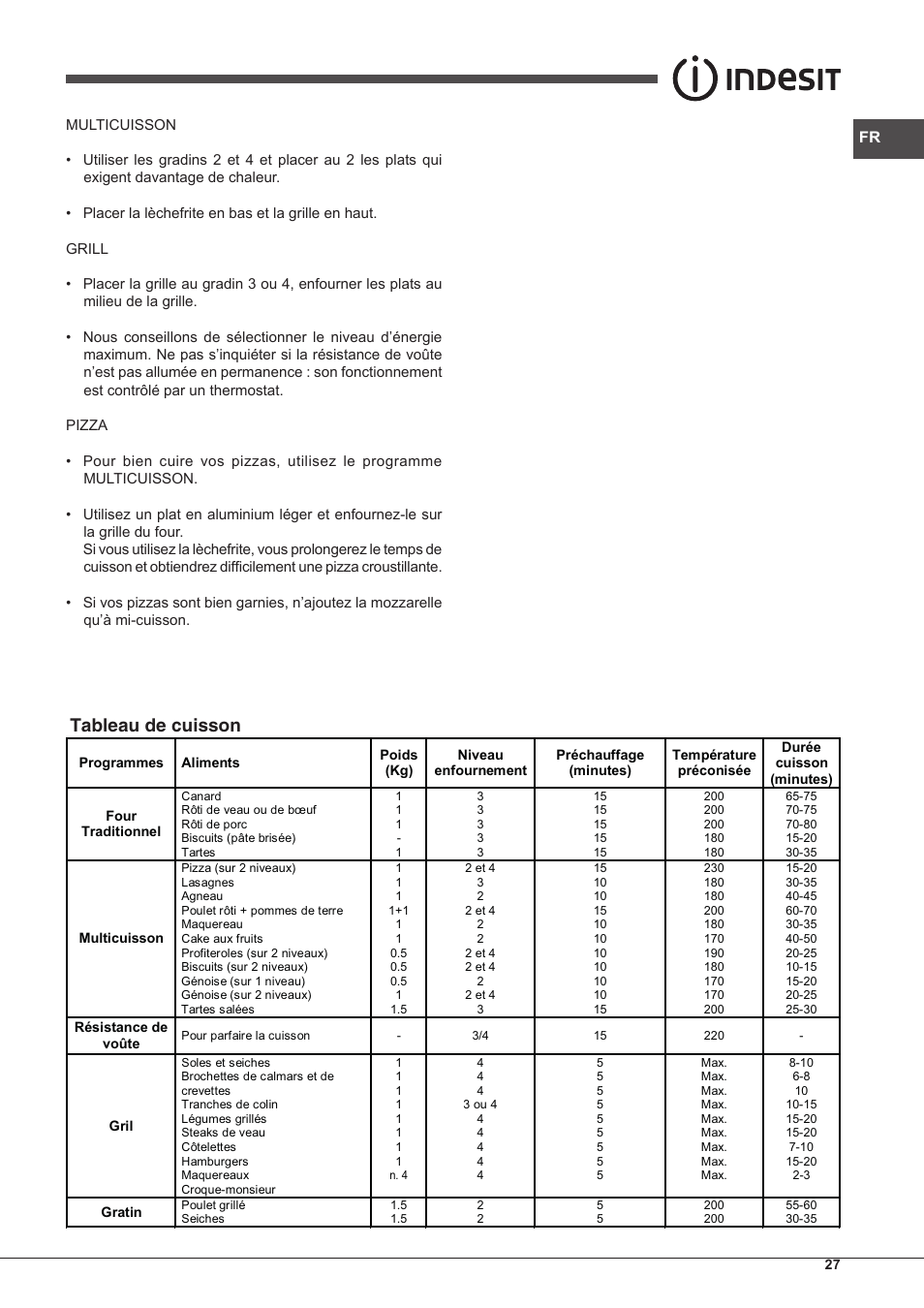 Tableau de cuisson | Indesit IFG-51-K.A-(BK)-S User Manual | Page 27 / 60