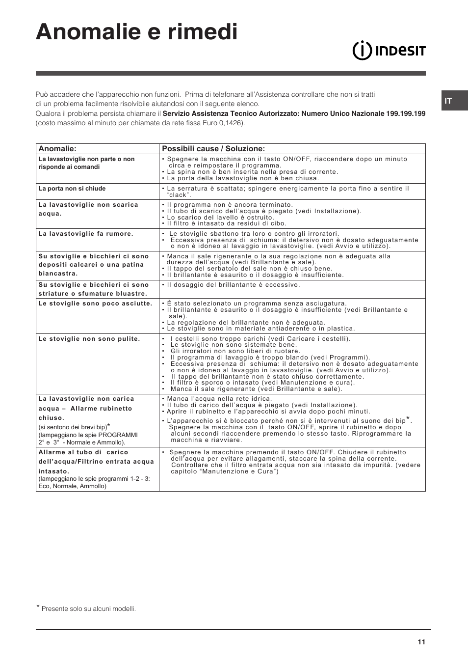 Anomalie e rimedi | Indesit DIS-14 User Manual | Page 11 / 80