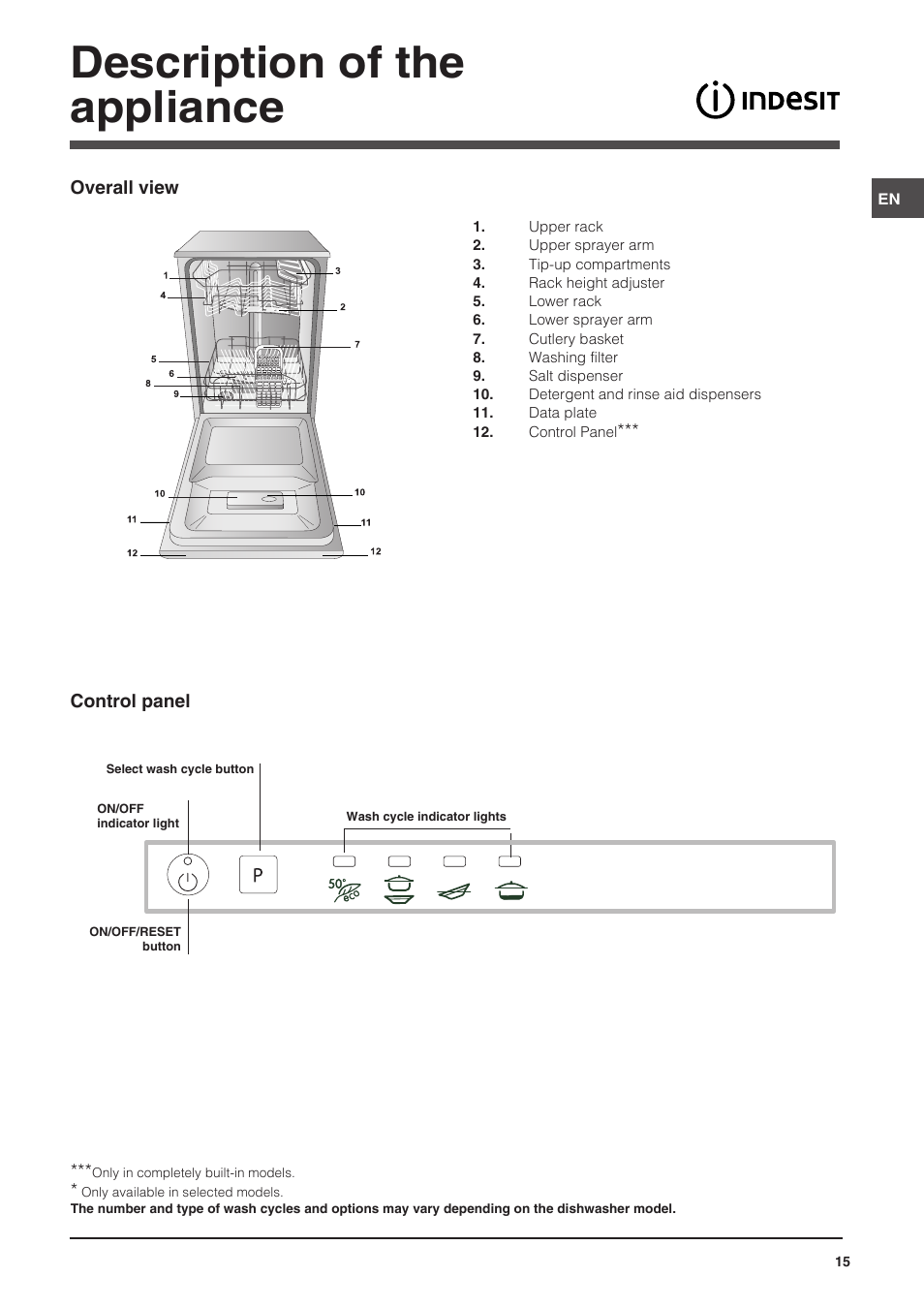 Description of the appliance | Indesit DIS-14 User Manual | Page 15 / 80