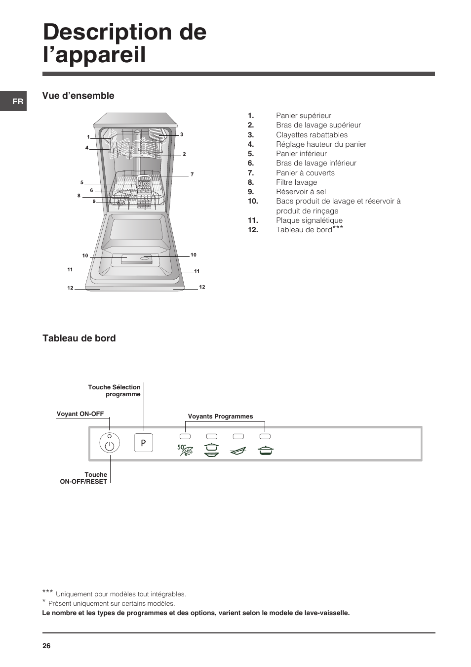 Description de l’appareil | Indesit DIS-14 User Manual | Page 26 / 80