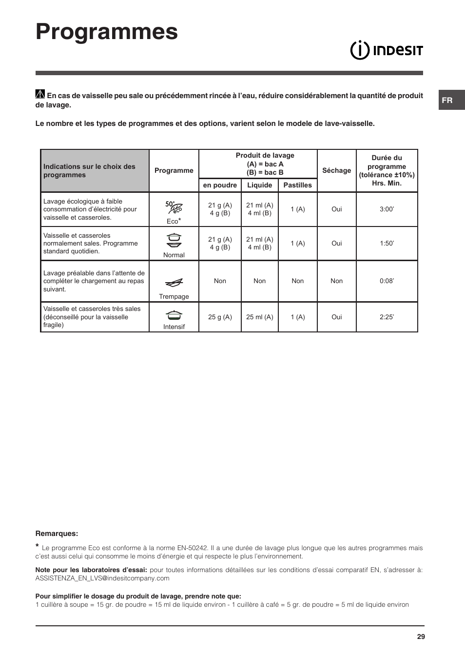 Programmes | Indesit DIS-14 User Manual | Page 29 / 80