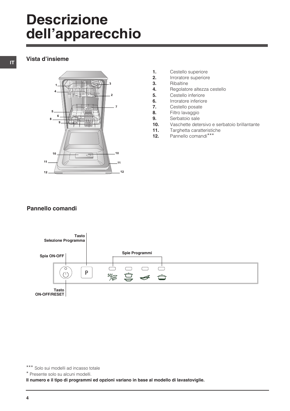 Descrizione dell’apparecchio | Indesit DIS-14 User Manual | Page 4 / 80