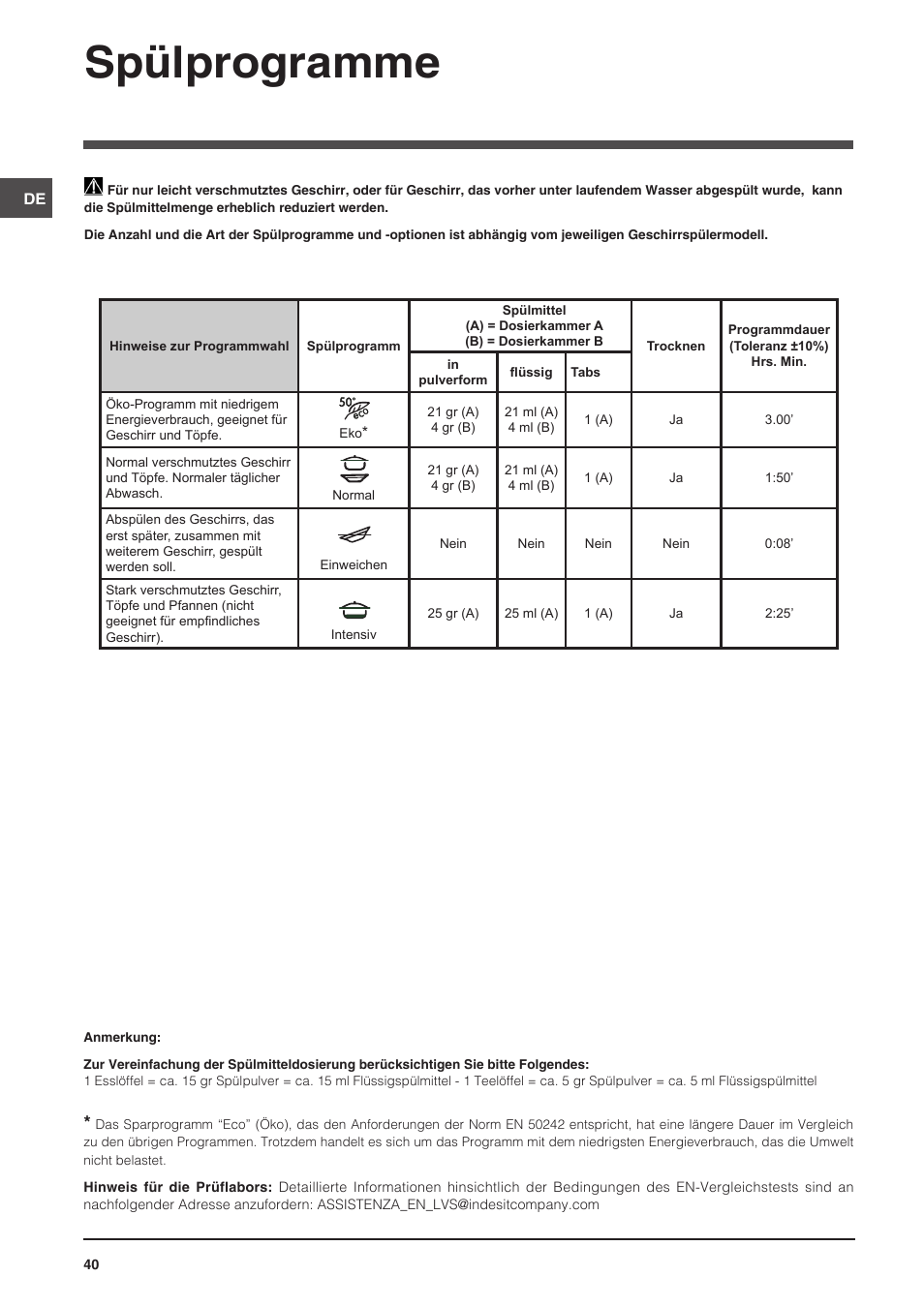 Spülprogramme | Indesit DIS-14 User Manual | Page 40 / 80