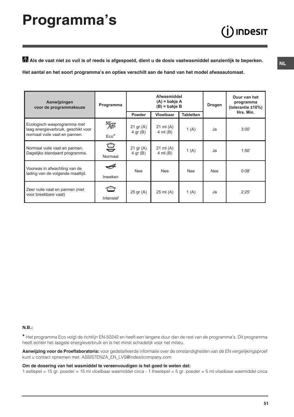 Programma’s | Indesit DIS-14 User Manual | Page 51 / 80