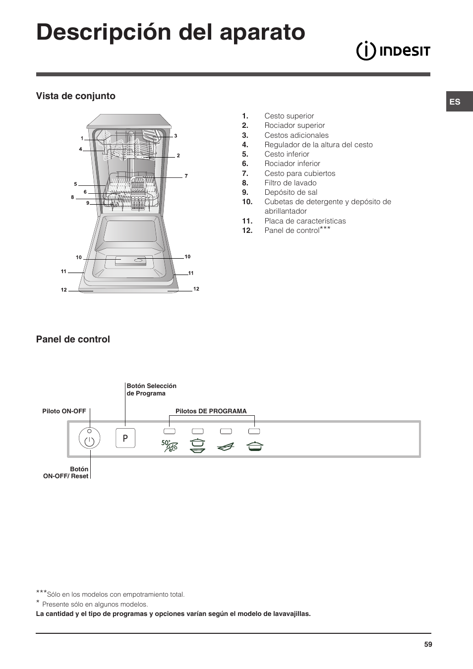 Descripción del aparato | Indesit DIS-14 User Manual | Page 59 / 80