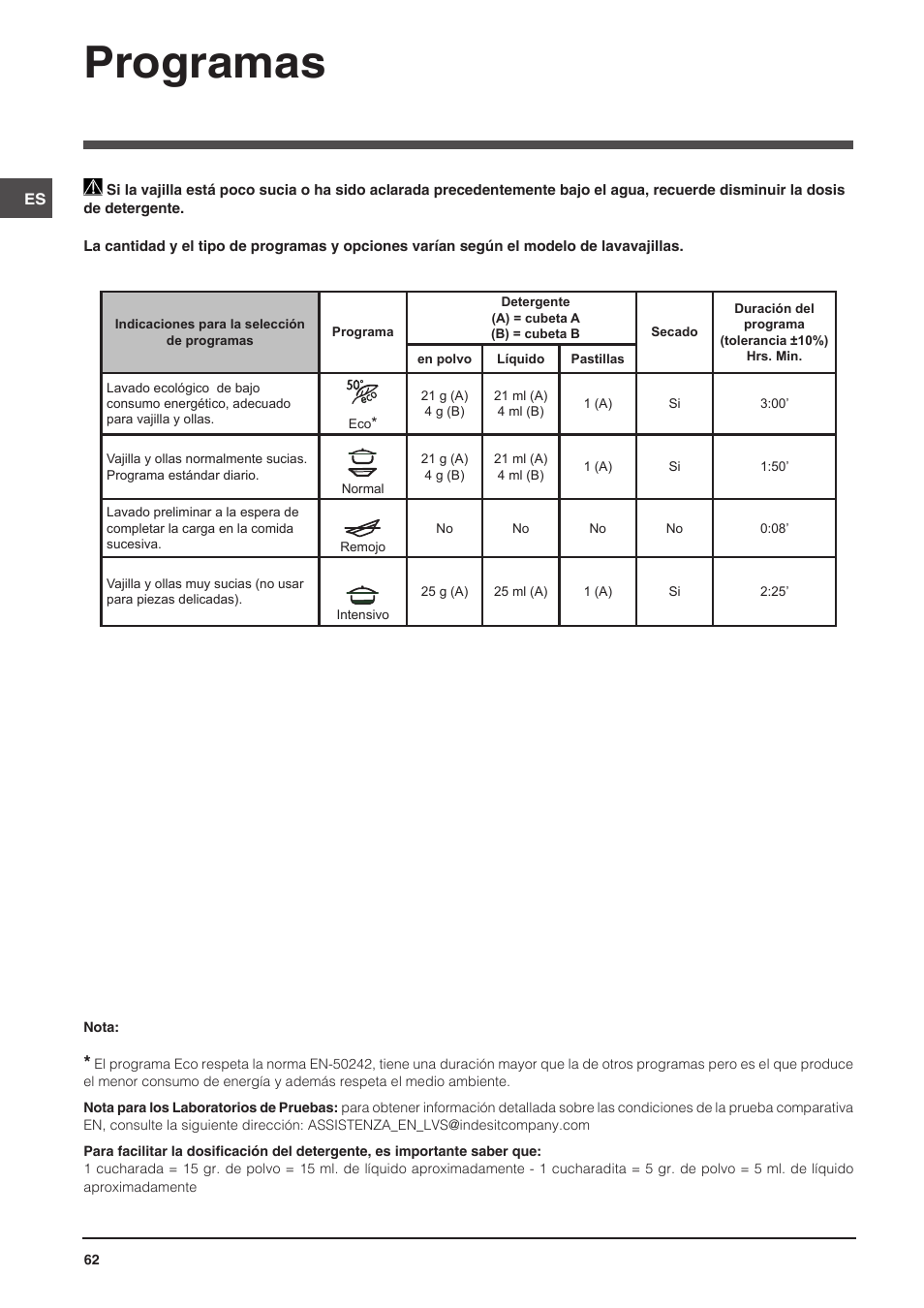 Programas | Indesit DIS-14 User Manual | Page 62 / 80