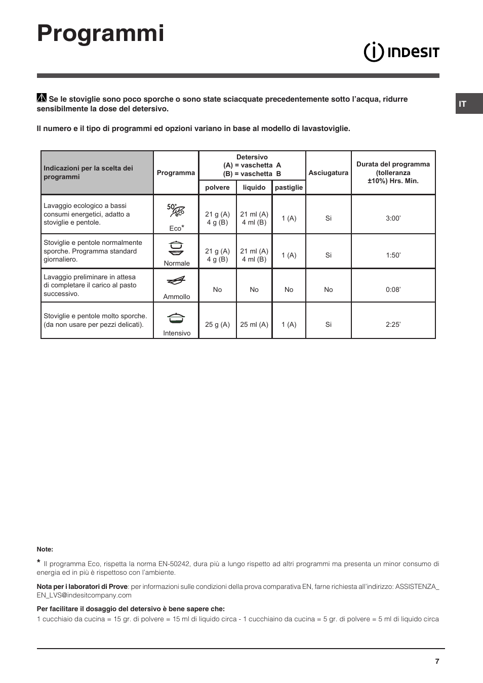 Programmi | Indesit DIS-14 User Manual | Page 7 / 80