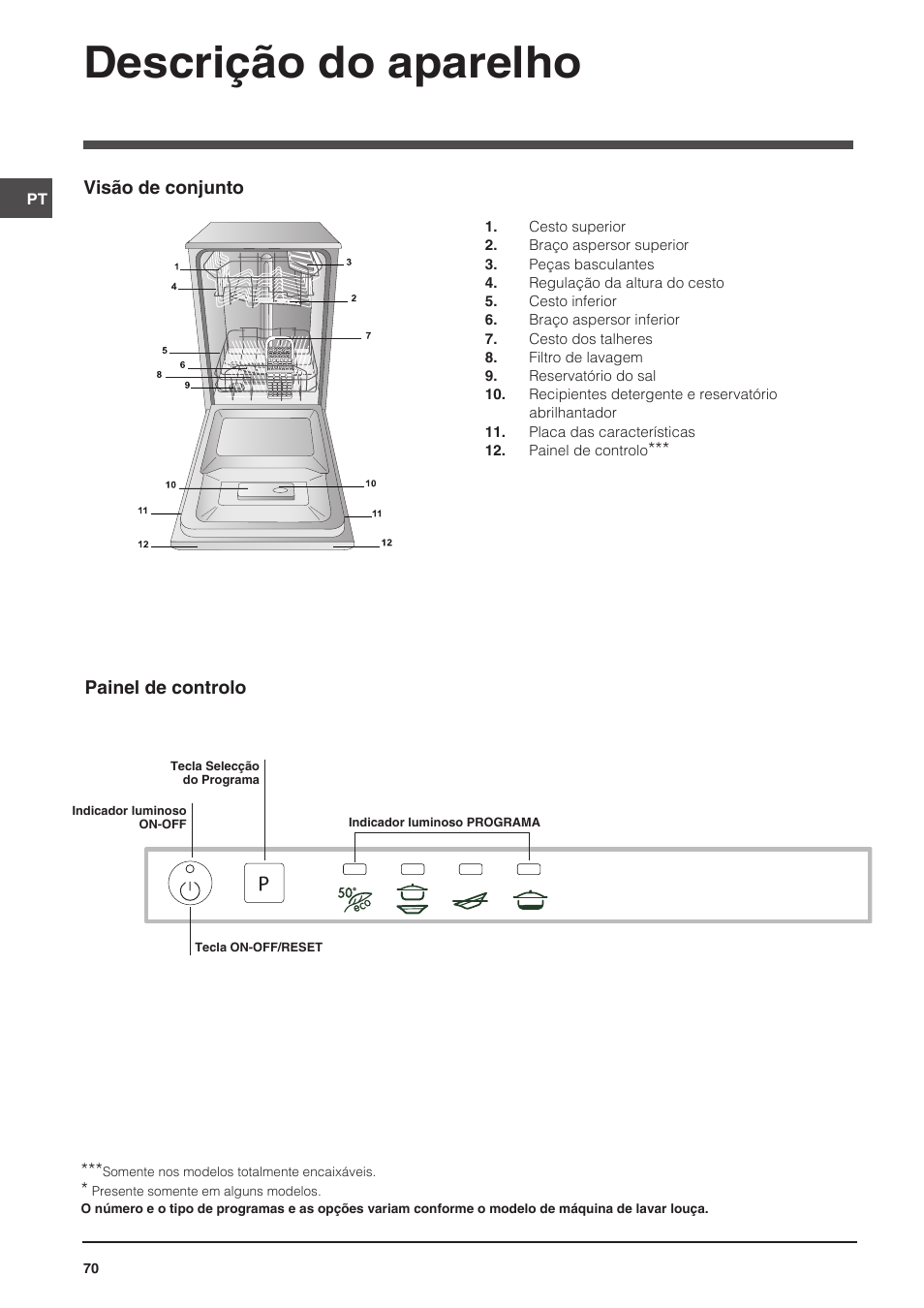 Descrição do aparelho | Indesit DIS-14 User Manual | Page 70 / 80