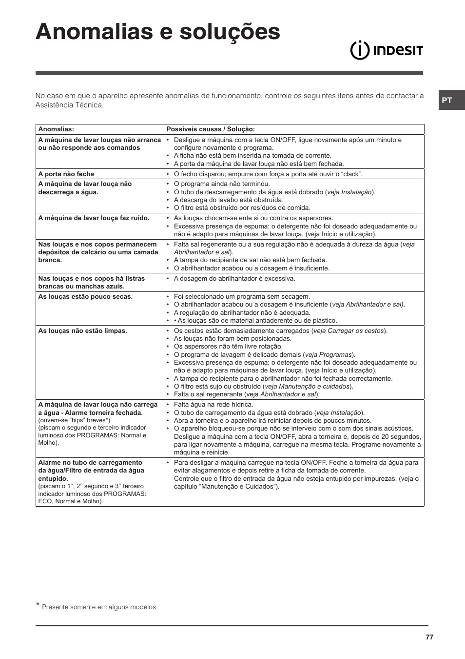 Anomalias e soluções | Indesit DIS-14 User Manual | Page 77 / 80