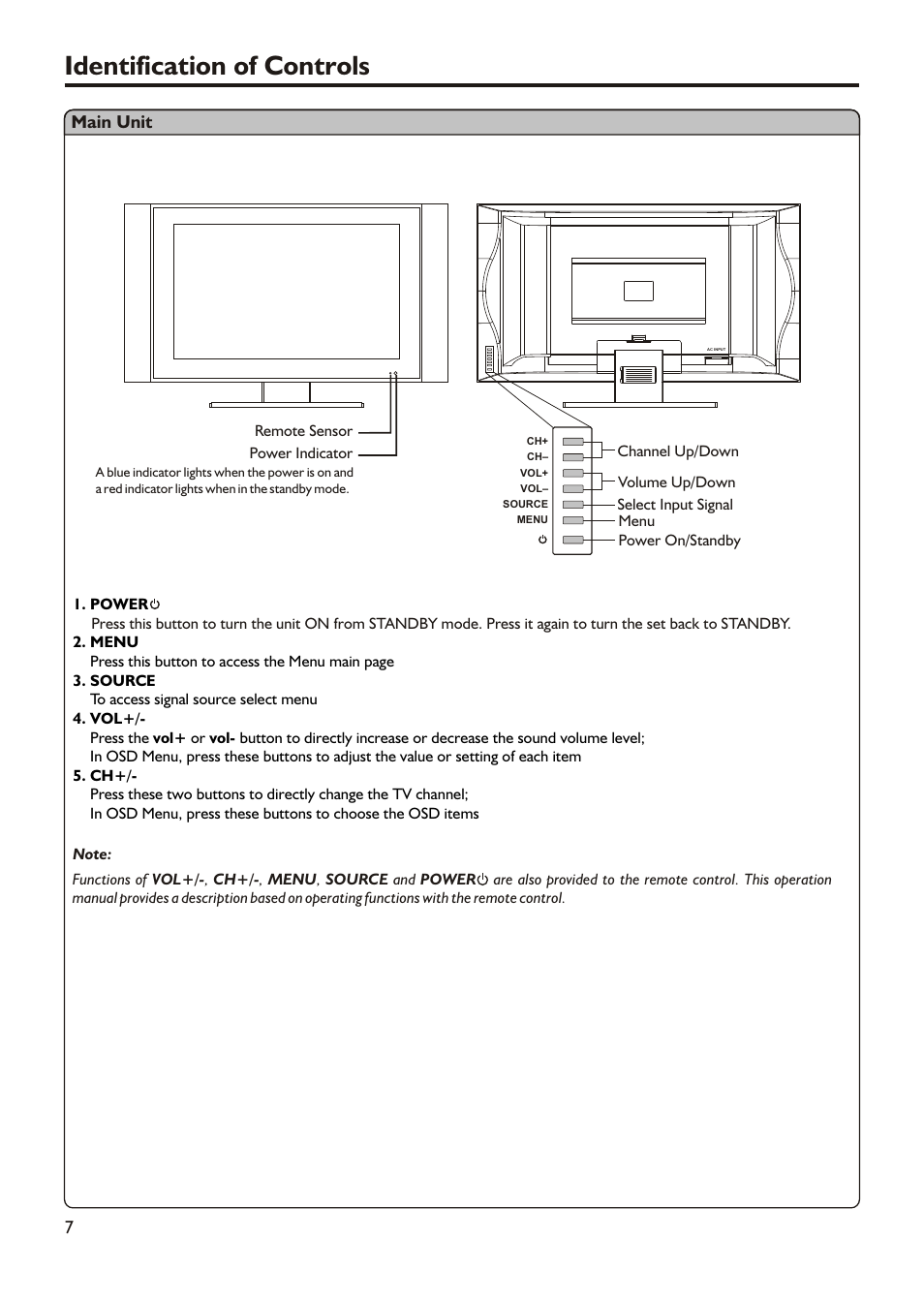 Identification of controls | Audiovox FPE2305 User Manual | Page 10 / 42