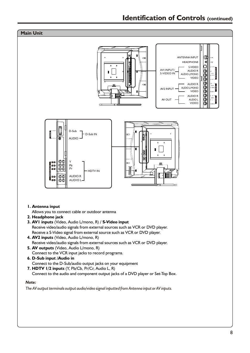 Identification of controls, Continued) main unit | Audiovox FPE2305 User Manual | Page 11 / 42