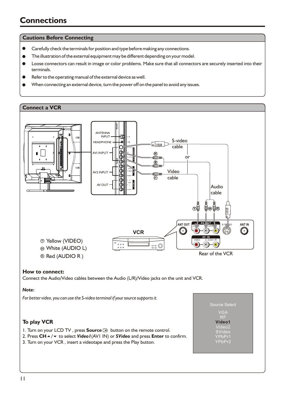 Connections, Connect a vcr, How to connect | Yellow (video) white (audio l) red (audio r ) | Audiovox FPE2305 User Manual | Page 14 / 42