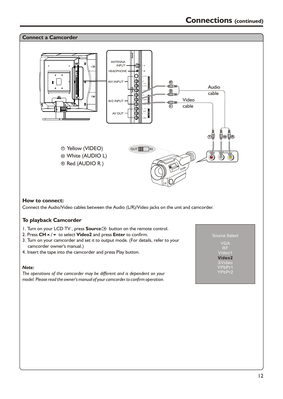 Connections, Continued) connect a camcorder, Yellow (video) white (audio l) red (audio r ) | How to connect, Audio cable video cable | Audiovox FPE2305 User Manual | Page 15 / 42