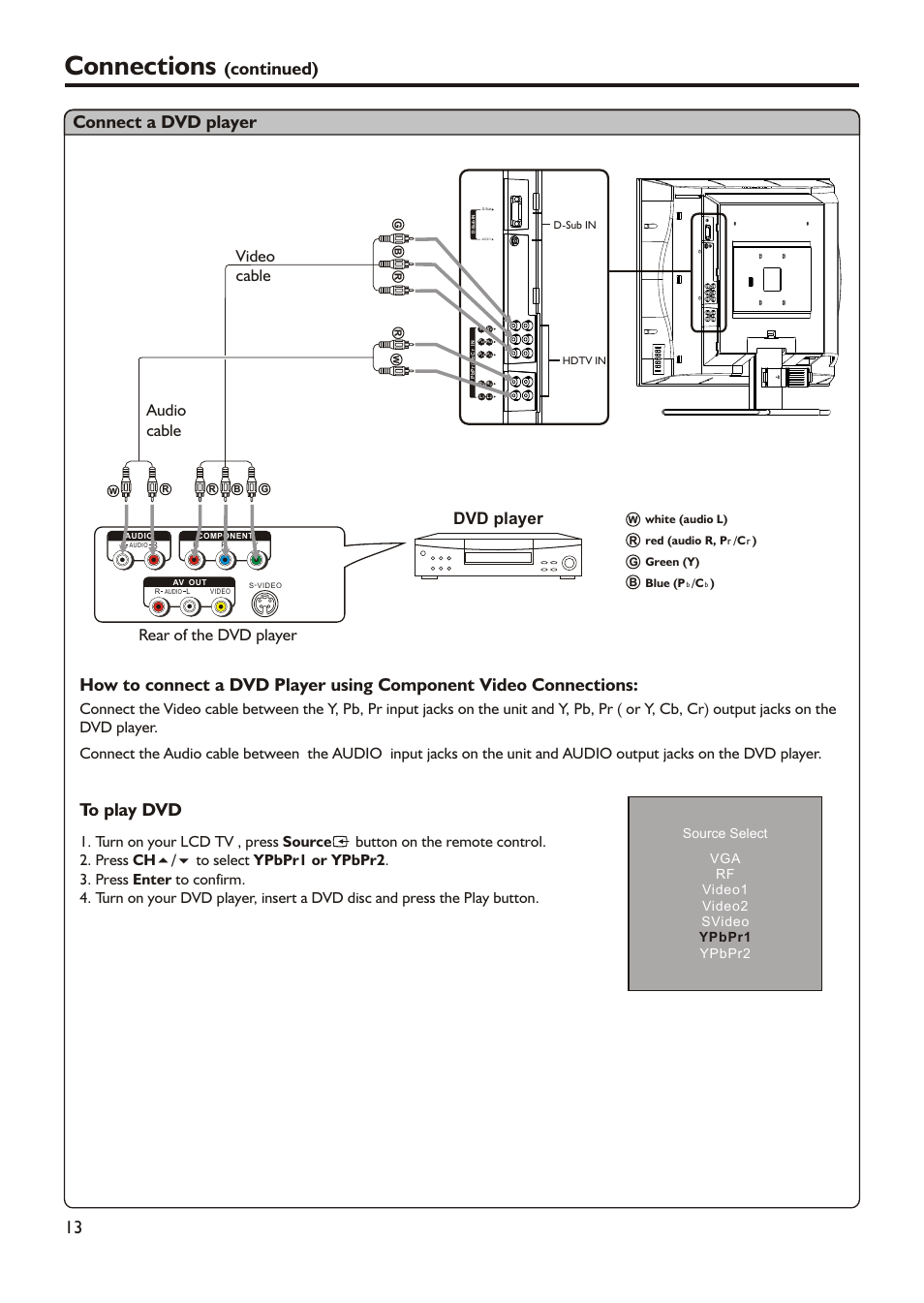 Connections, Connect a dvd player, Continued) | Dvd player, Rear of the dvd player audio cable, Video cable | Audiovox FPE2305 User Manual | Page 16 / 42