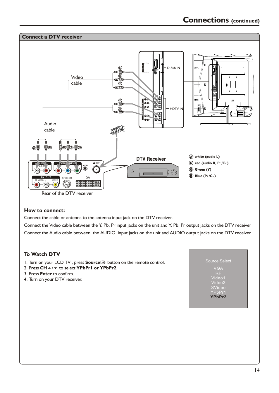 Connections, Connect a dtv receiver, Continued) how to connect | Rear of the dtv receiver, Audio cable video cable | Audiovox FPE2305 User Manual | Page 17 / 42