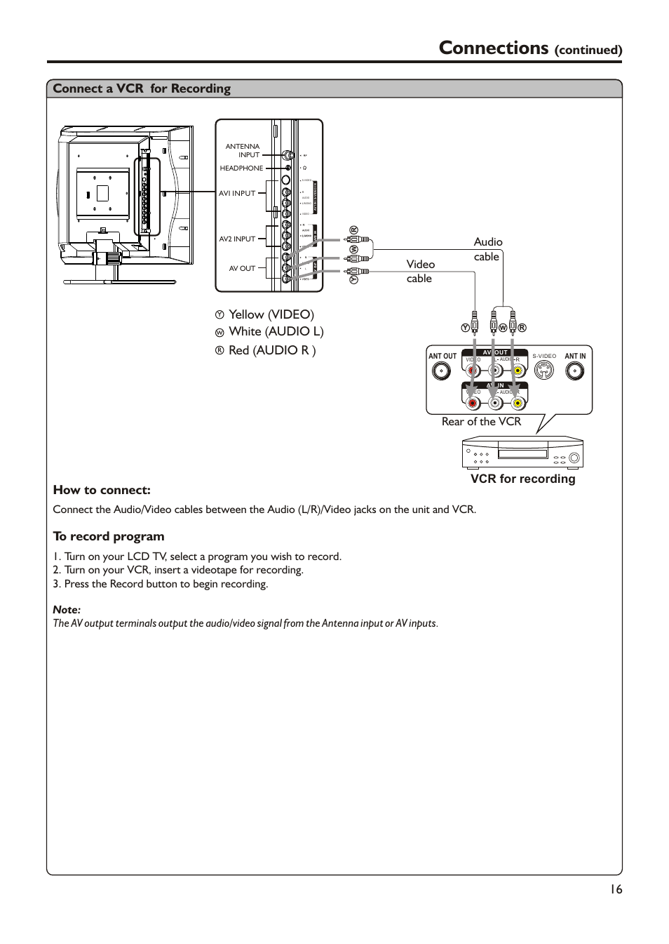 Connections, Connect a vcr for recording, Yellow (video) white (audio l) red (audio r ) | Continued), How to connect, Vcr for recording, Rear of the vcr audio cable video cable | Audiovox FPE2305 User Manual | Page 19 / 42