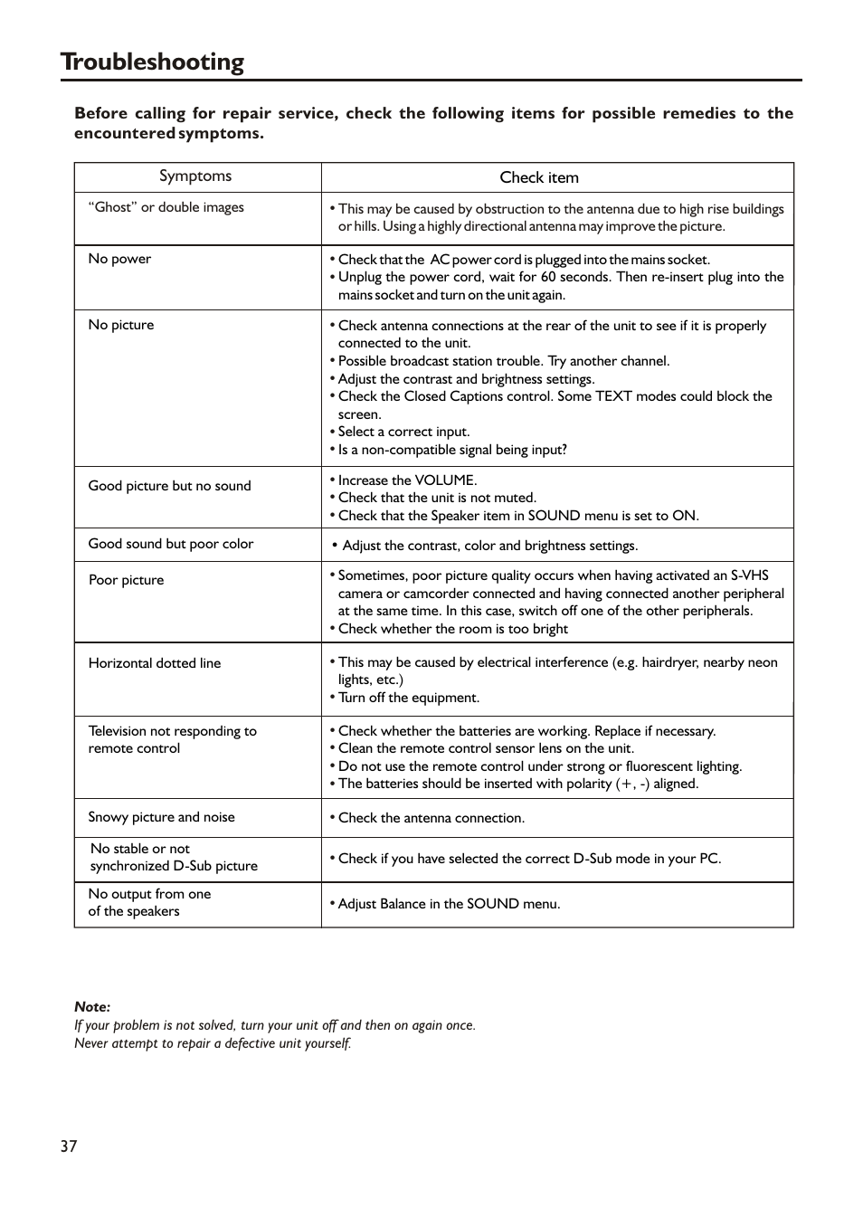 Troubleshooting | Audiovox FPE2305 User Manual | Page 40 / 42